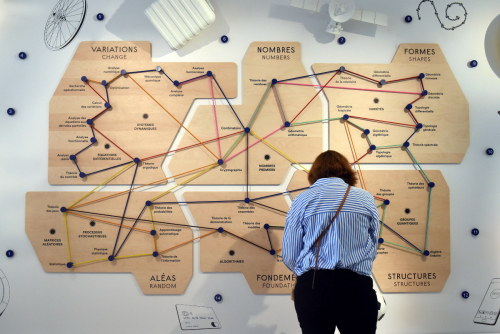 Plan du métro "mathématique" à la Maison Poincaré